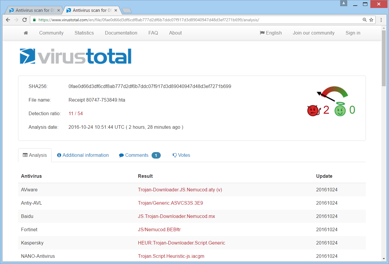 stf-locky-ransomware-virus-shit-extension-virustotal-detections-payload-file-receipt
