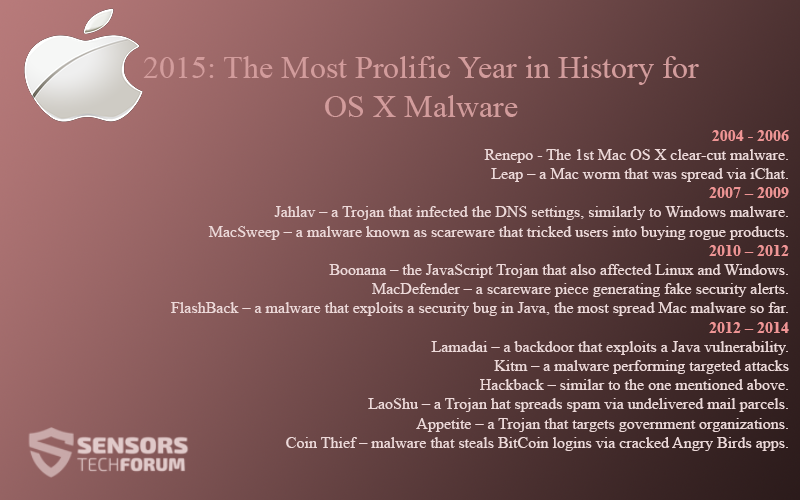2015-mac-malware-informe