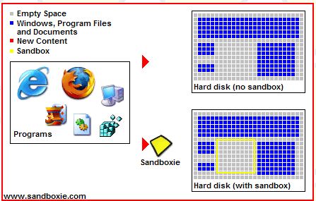 Sandboxie-working-proces