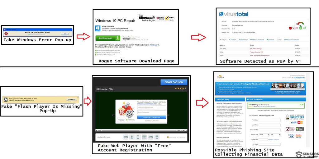 Ad-related-Betrug-websearch-sensorstechforum