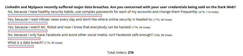 poll-data-breach
