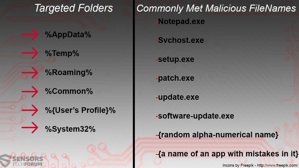 commonly-used-file-names-and-folders