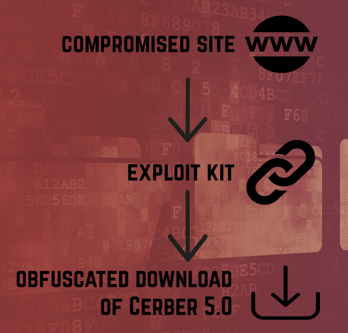 cerber-5-0-rig-v-exploit-kit-infection-process