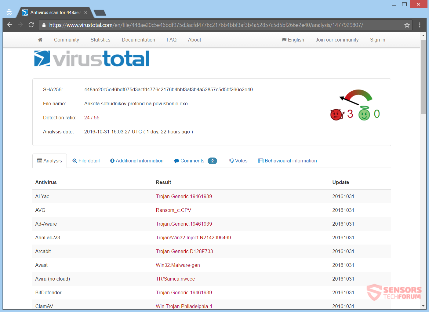 stf-ishtar-ransomware-virus-total-detections