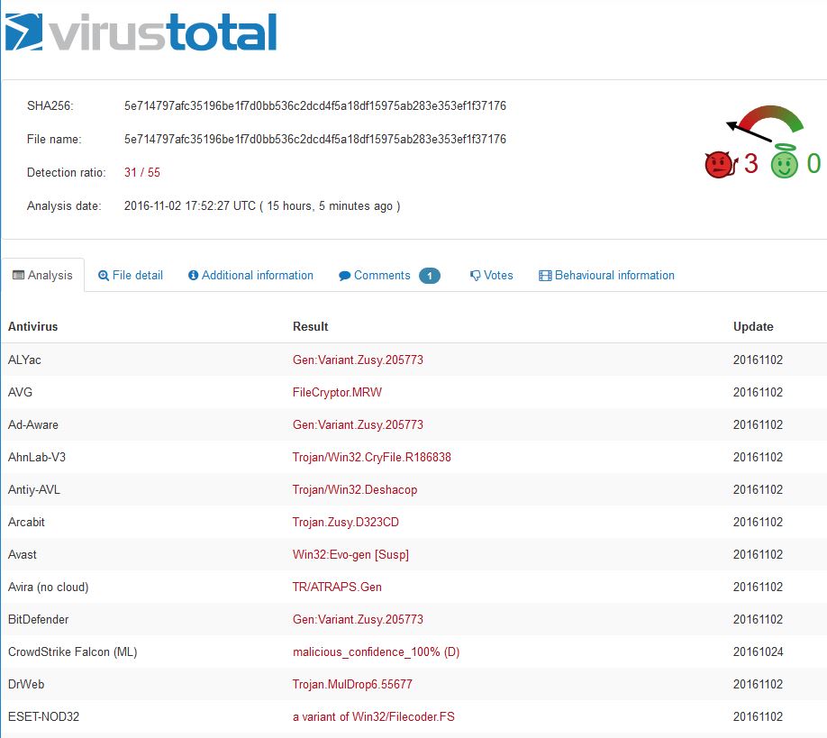 virustotal-detection-globe-new-gsupport-ransomware-sensorstechforum