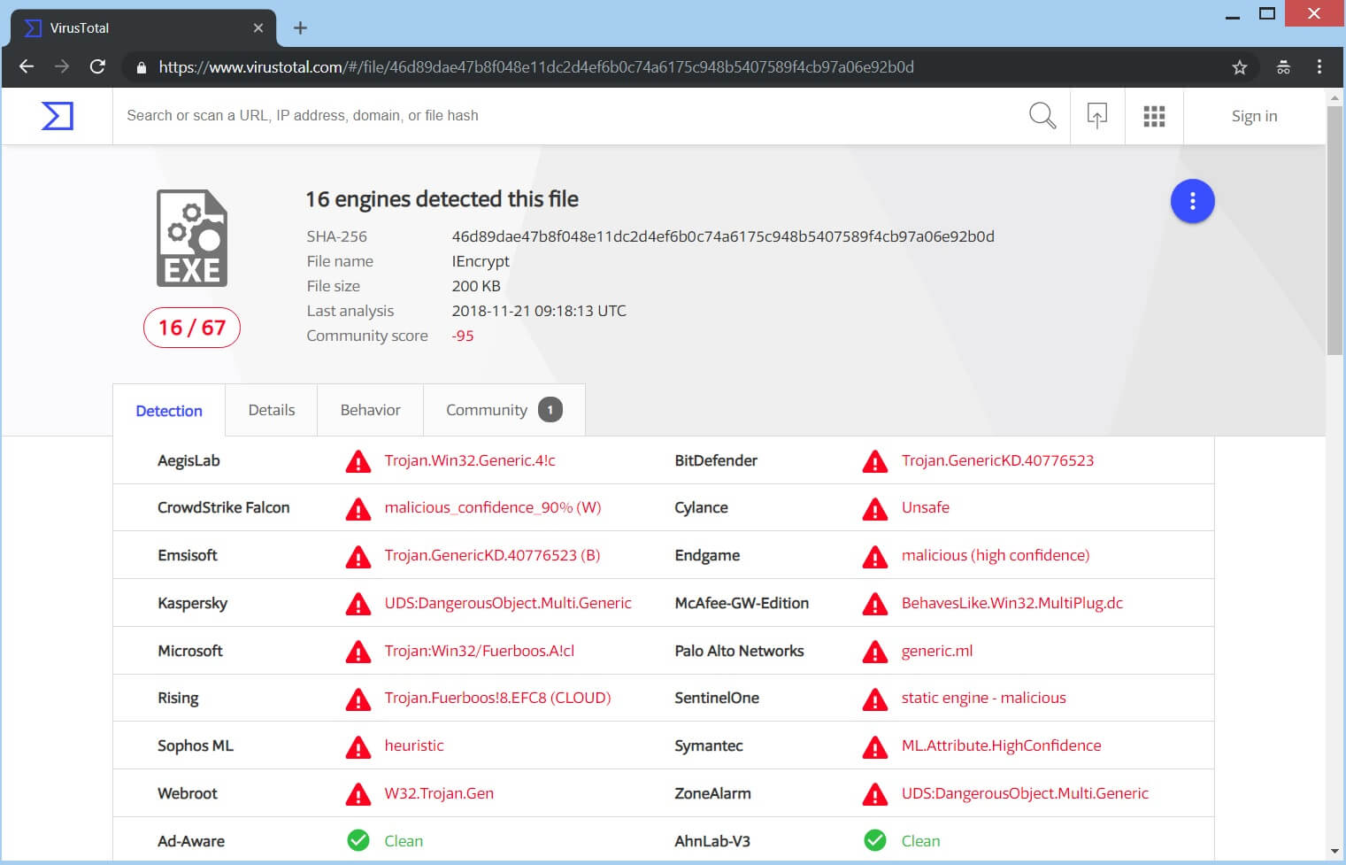 IEncrypt ransomware virustotal detections