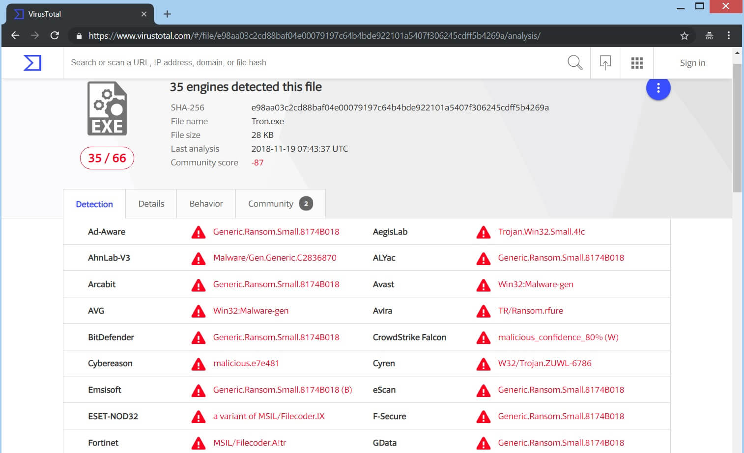 horsuke ransomware virus enybeny variant virustotal detections
